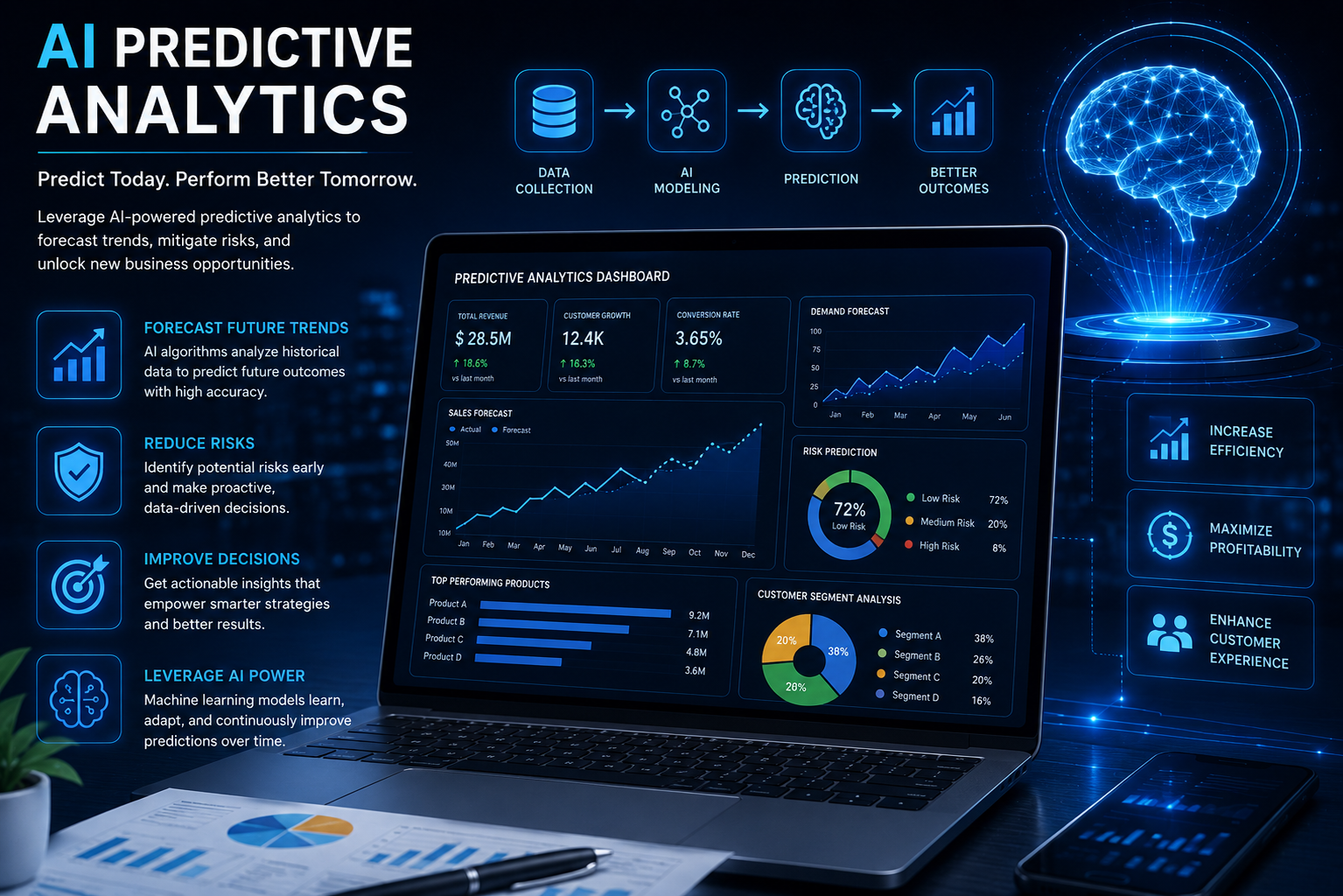 AI Predictive Analytics and Business Intelligence